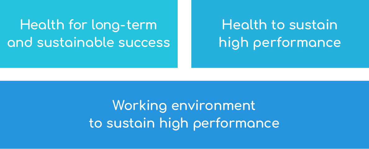 image:Three policies for promoting health and productivity management