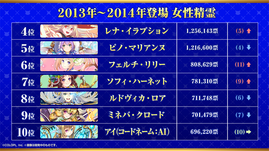 GA2026結果発表！