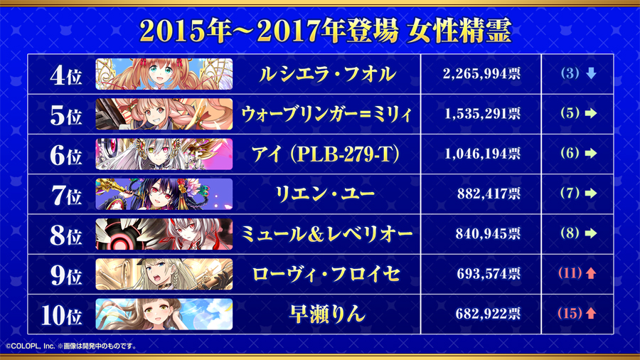GA2026結果発表！