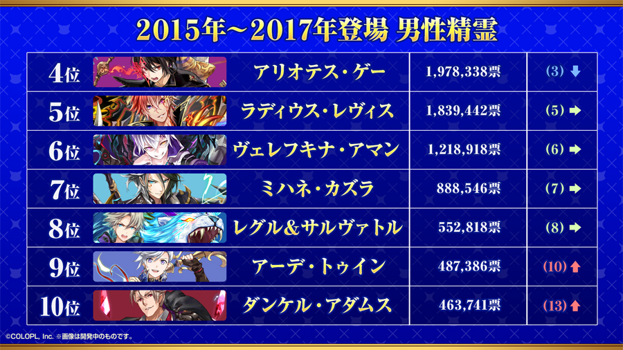 GA2026結果発表！